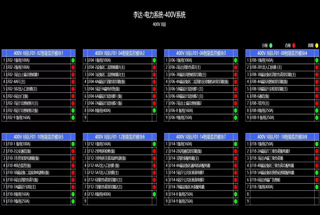电力SCADA系统